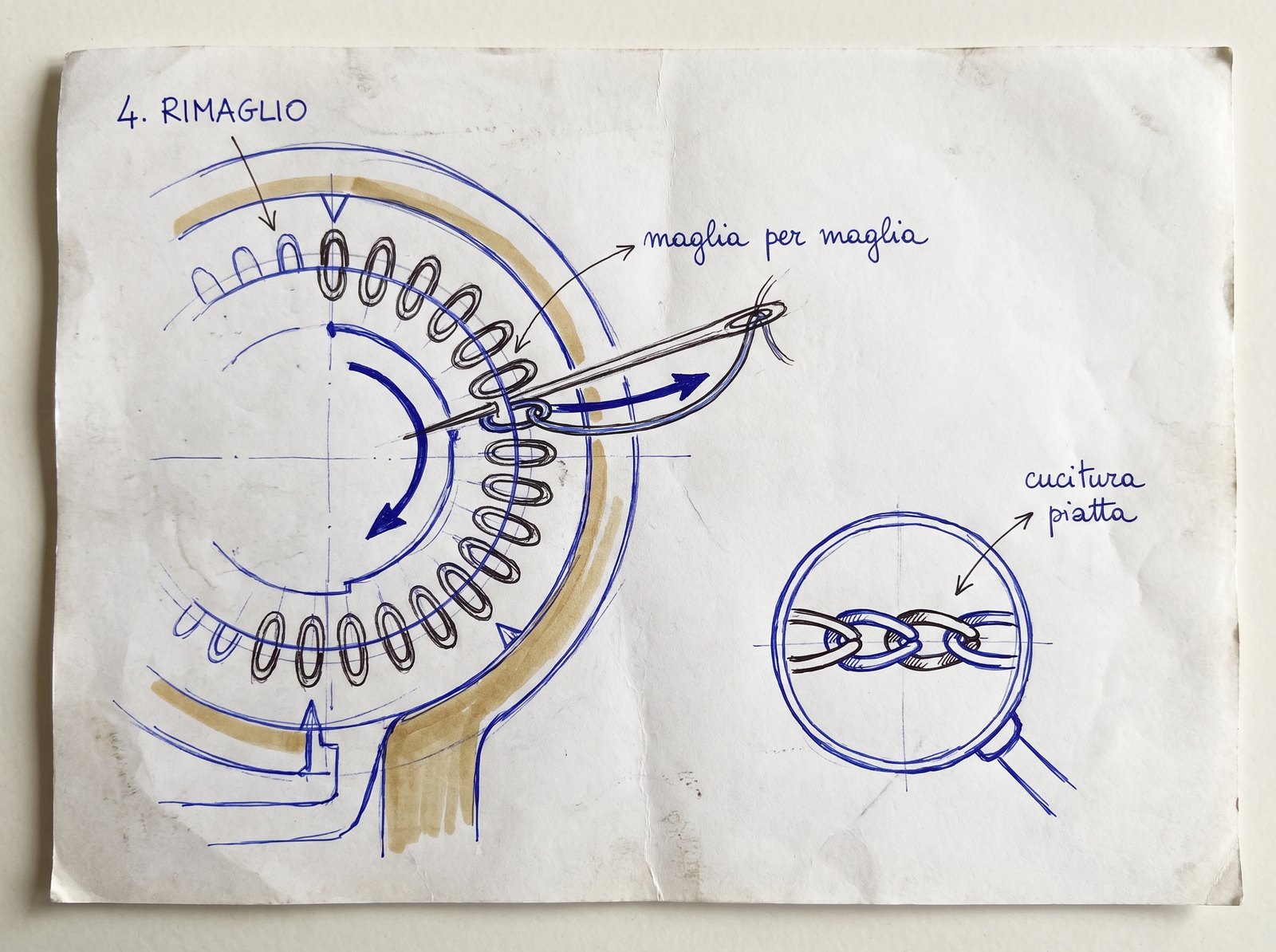 Disegno tecnico del rimaglio: due bordi uniti maglia per maglia