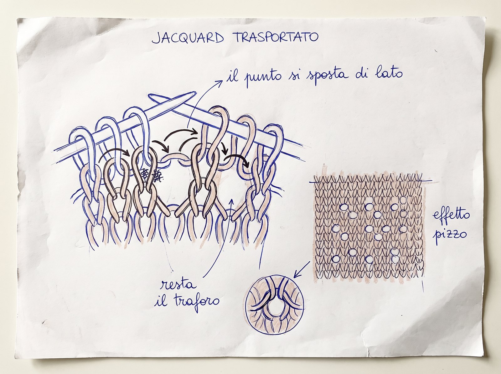 Disegno tecnico del jacquard trasportato: il punto si sposta di lato e lascia il traforo, che da' l'effetto pizzo