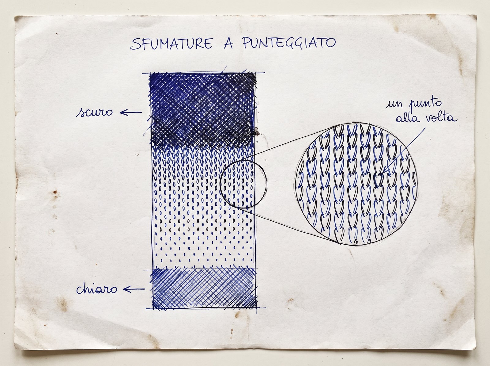 Disegno tecnico della sfumatura a punteggiato: il passaggio fra due colori costruito con punti alternati